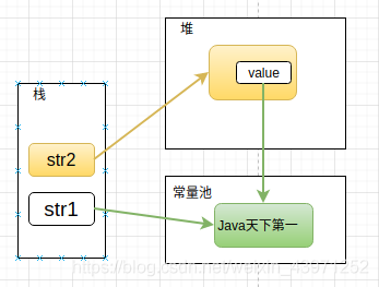 關于Java中String創建的字符串對象內存分配測試問題
