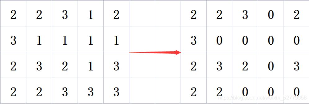 Java實現(xiàn)消消樂中的消除功能