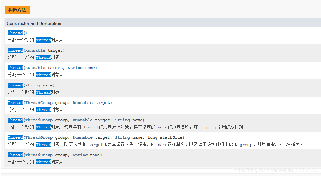 Java并發(fā)教程之Callable和Future接口詳解