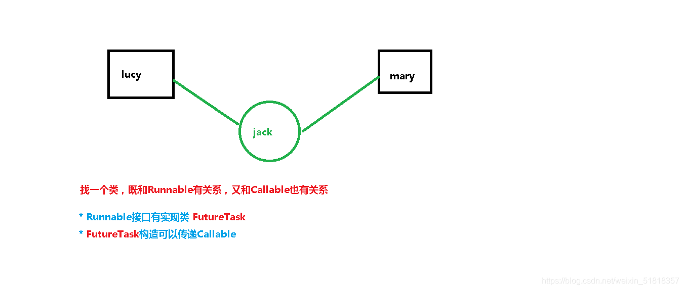 Java并發(fā)教程之Callable和Future接口詳解
