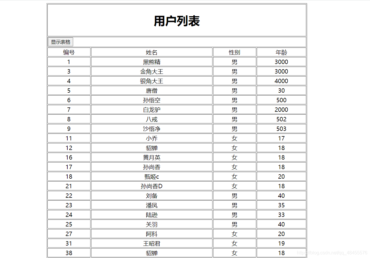 SpringBoot+VUE實現數據表格的實戰
