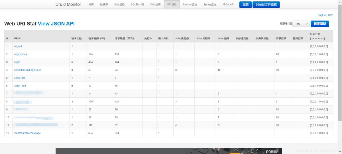 SpringBoot集成Druid連接池進行SQL監控的問題解析