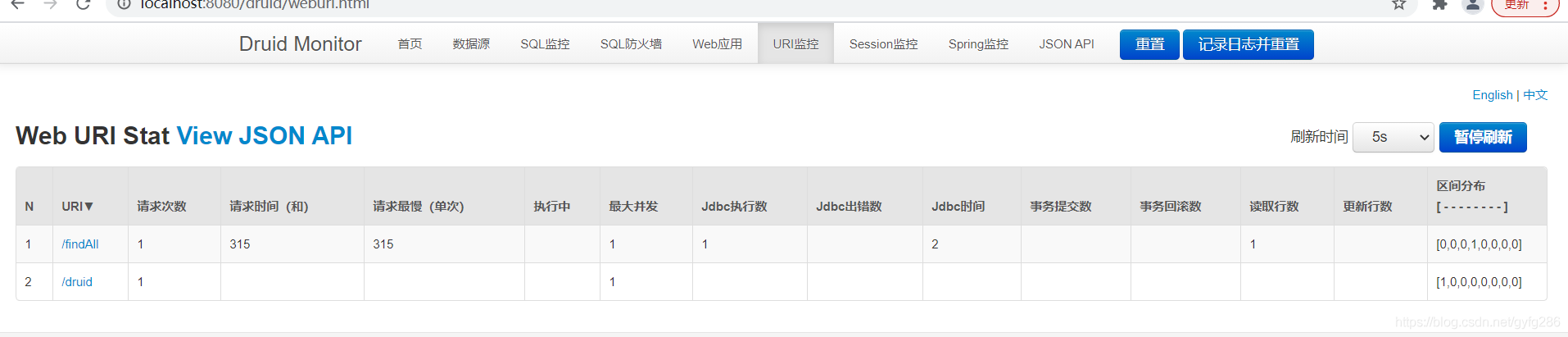 SpringBoot環境Druid數據源使用及特點