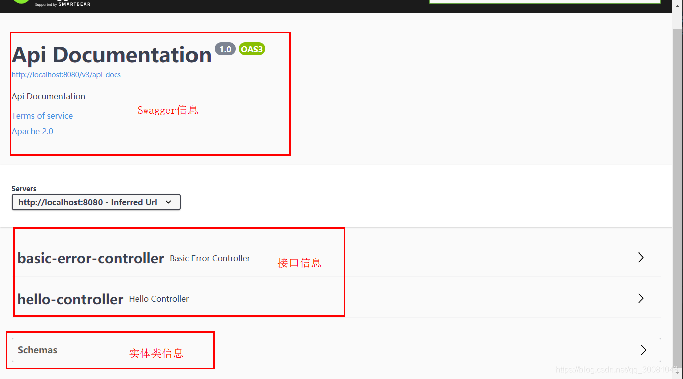 springboot中swagger、異步/定時/郵件任務的問題