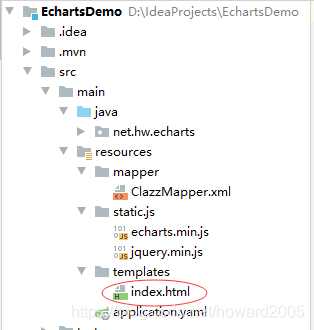SpringBoot+ECharts是如何實(shí)現(xiàn)數(shù)據(jù)可視化的