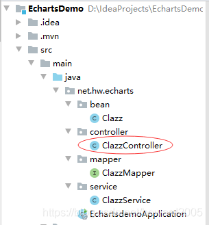 SpringBoot+ECharts是如何實(shí)現(xiàn)數(shù)據(jù)可視化的