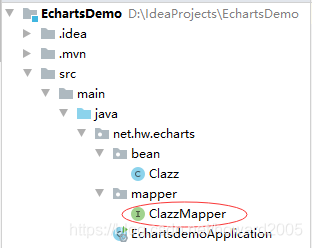 SpringBoot+ECharts是如何實(shí)現(xiàn)數(shù)據(jù)可視化的