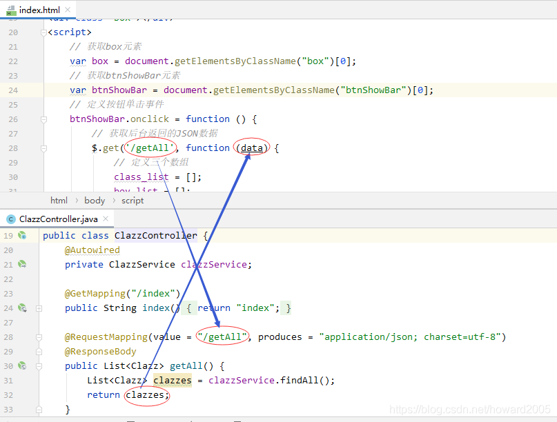 SpringBoot+ECharts是如何實(shí)現(xiàn)數(shù)據(jù)可視化的