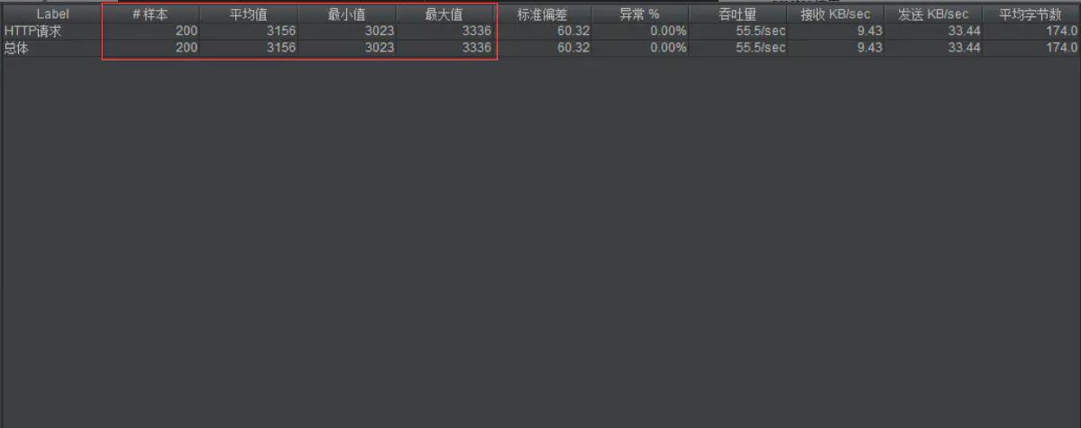 springboot tomcat最大線程數與最大連接數解析