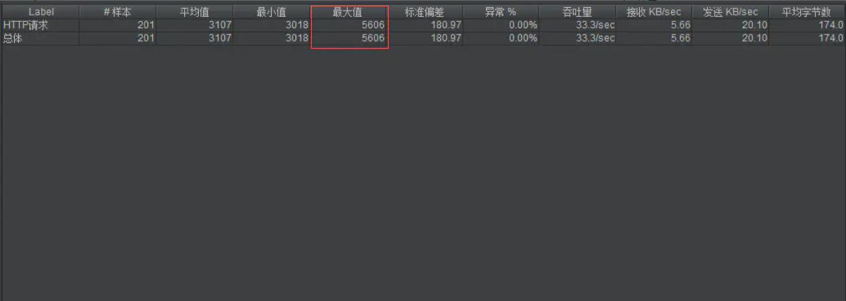 springboot tomcat最大線程數與最大連接數解析