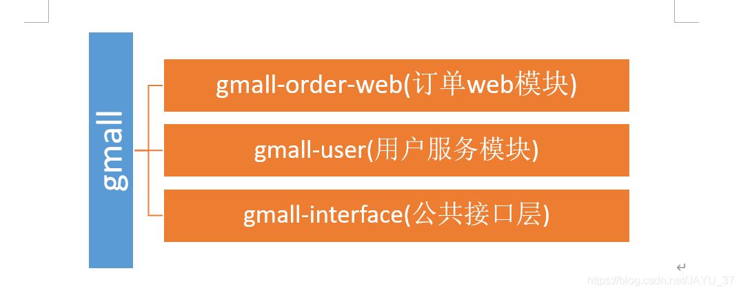 IDEA整合Dubbo+Zookeeper+SpringBoot實(shí)現(xiàn)