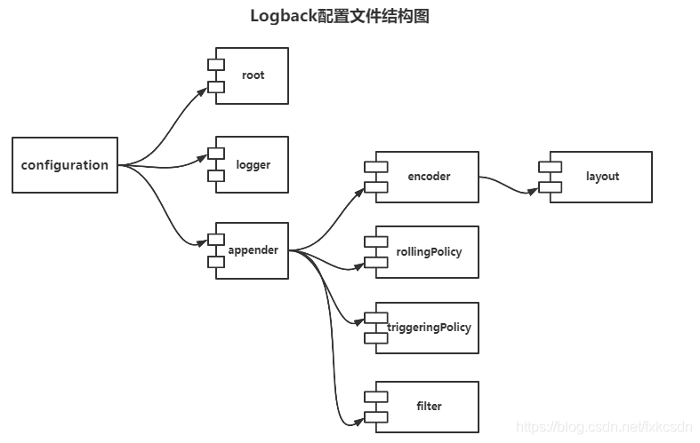 詳解Springboot之Logback的使用學習