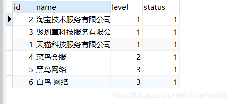 SpringBoot mybatis 實(shí)現(xiàn)多級(jí)樹(shù)形菜單的示例代碼