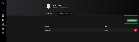 SpringBoot+Prometheus+Grafana實現應用監控和報警的詳細步驟