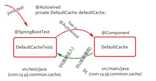 Idea工具中創建 SpringBoot工程及入門詳解