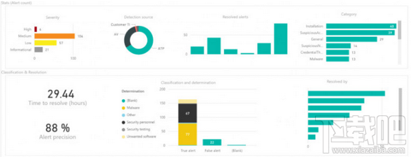 win10秋季創意者更新什么時候發布 win10秋季創意者更新了什么