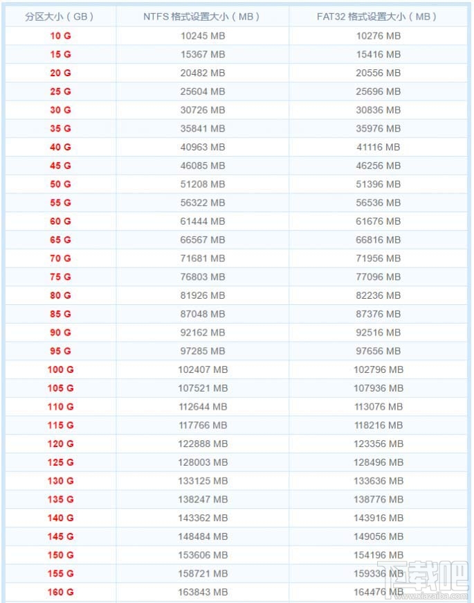 裝win10電腦要分區嗎