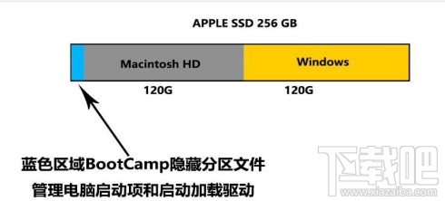 蘋果Mac安裝Win10辦法