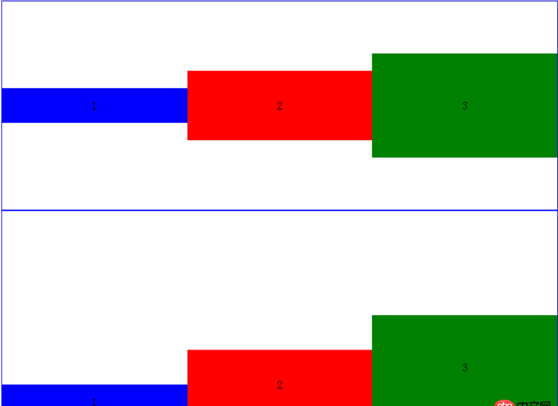 html - 誰能解釋這個現象？？