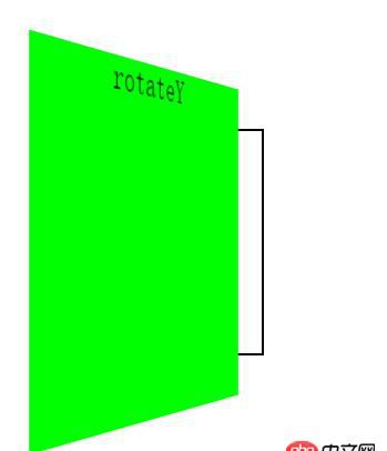 前端 - 請教一下CSS3中translateZ和rotateY書寫順序的問題