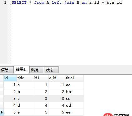 css3: dl中如何讓dr和dt視覺上顯示到同一行?