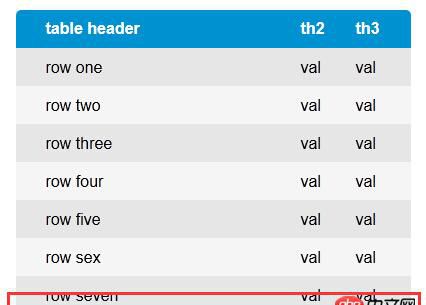 css3 - border-radius兼容性問題