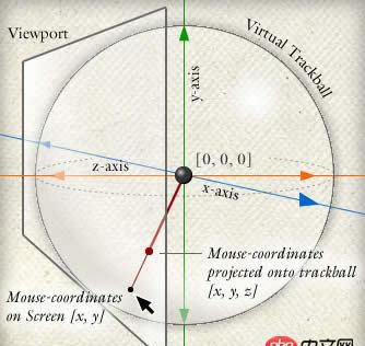 css3 - 如何學(xué)習(xí)matrix矩陣