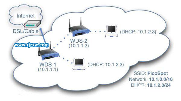 Windows 7系統部署工具