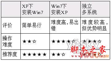 xp改win7系統怎么安裝