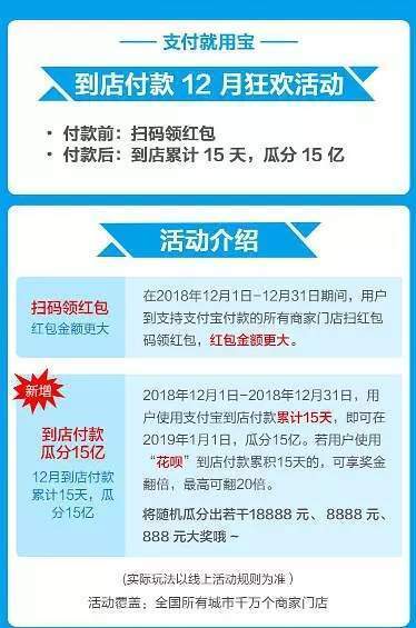 支付寶到店付款瓜分15億怎么玩 支付寶12月瓜分15億活動(dòng)攻略