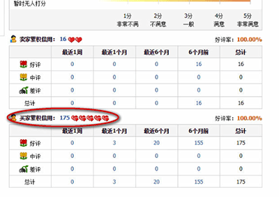 淘寶App查看星級的具體操作步驟介紹