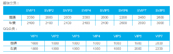 qq好友上限怎么辦  qq好友上限人數是多少