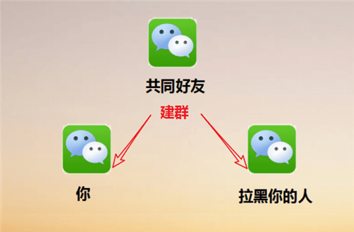 微信被拉黑好友怎么辦？強制聊天具體操作步驟