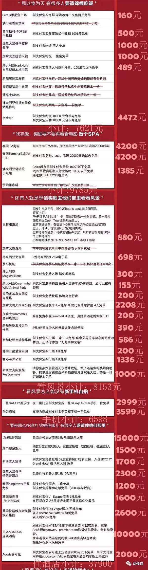 支付寶錦鯉內(nèi)定是不是真的 支付寶錦鯉大禮包價值多少錢