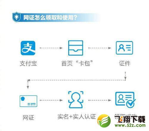 支付寶怎么申請電子身份證_支付寶電子身份證申請方法教程