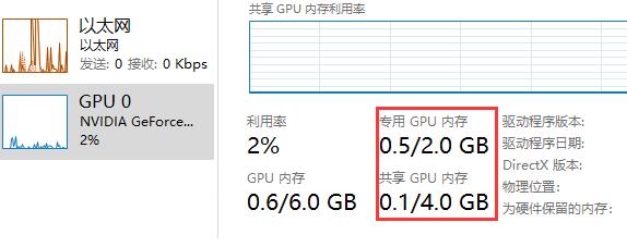win10gpu共享內存區別介紹