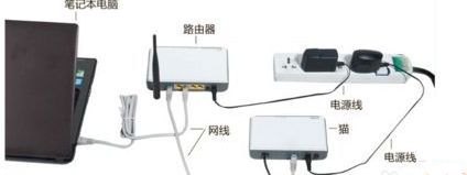 win7網絡連接紅叉怎么辦