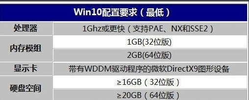 win10明顯變卡