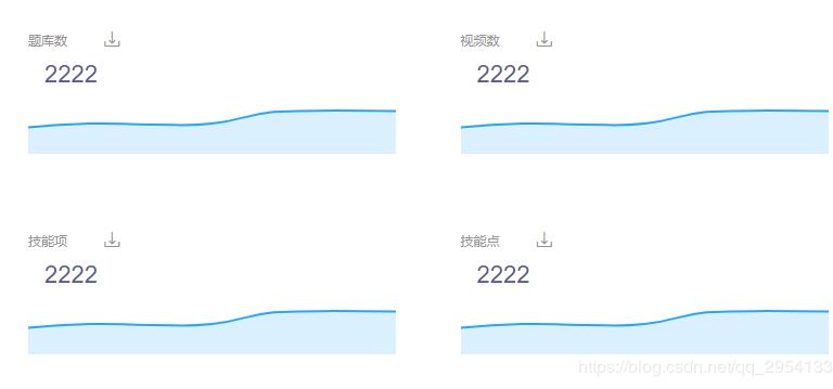 vue實現多個echarts根據屏幕大小變化而變化實例