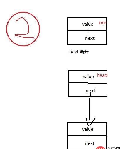 數據結構 - java翻轉鏈表是如何實現的?