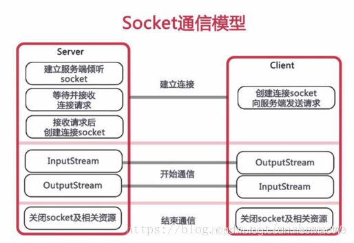 SpringBoot集成WebSocket實現(xiàn)后臺向前端推送信息的示例
