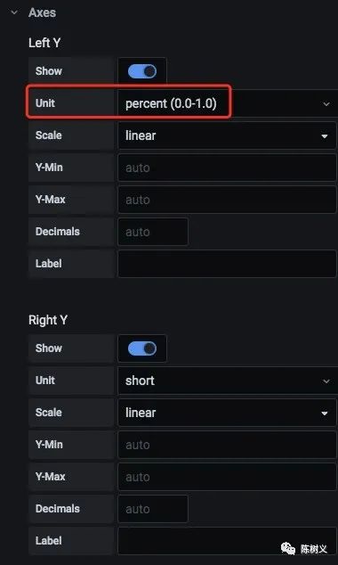 Prometheus 入門教程之SpringBoot 實(shí)現(xiàn)自定義指標(biāo)監(jiān)控