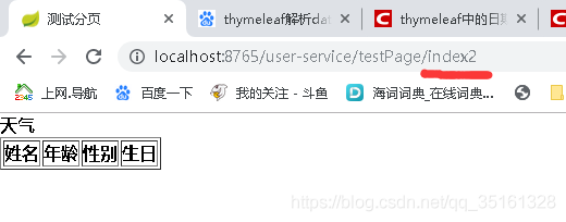 springboot訪問template下的html頁面的實(shí)現(xiàn)配置