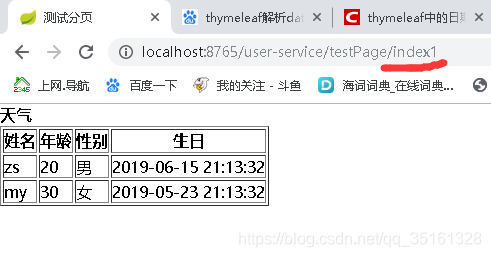 springboot訪問template下的html頁面的實(shí)現(xiàn)配置