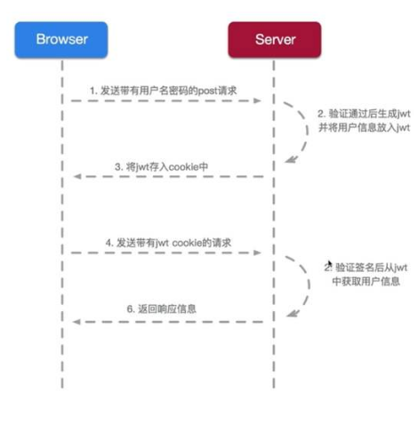 利用Springboot實現Jwt認證的示例代碼