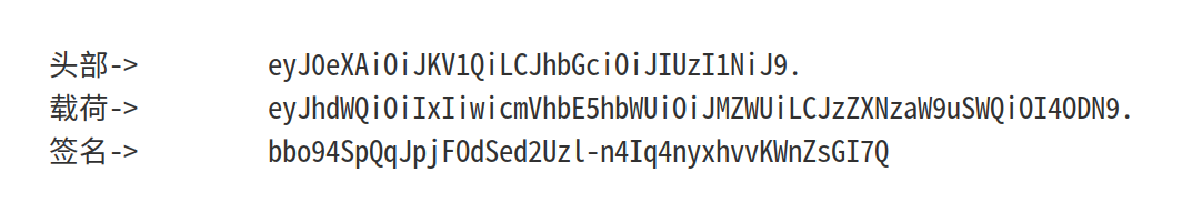利用Springboot實現Jwt認證的示例代碼