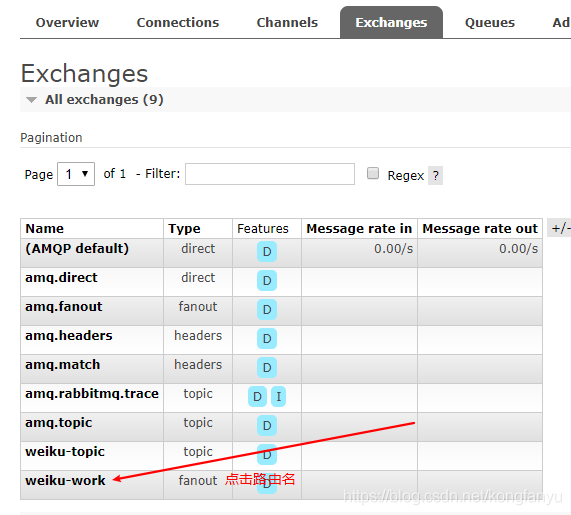 SpringBoot中使用 RabbitMQ的教程詳解