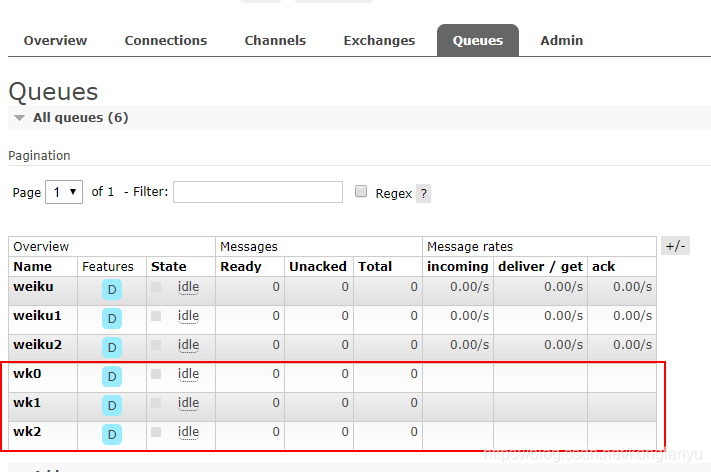 SpringBoot中使用 RabbitMQ的教程詳解
