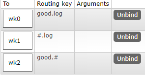 SpringBoot中使用 RabbitMQ的教程詳解