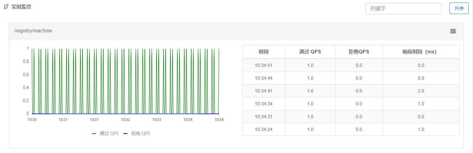 SpringBoot2.0+阿里巴巴Sentinel動(dòng)態(tài)限流實(shí)戰(zhàn)(附源碼)